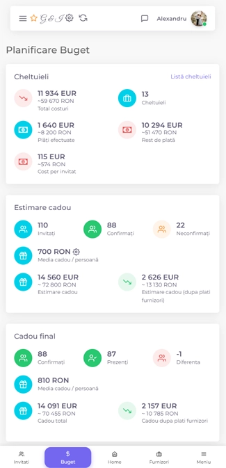 planificarea bugetului nunta